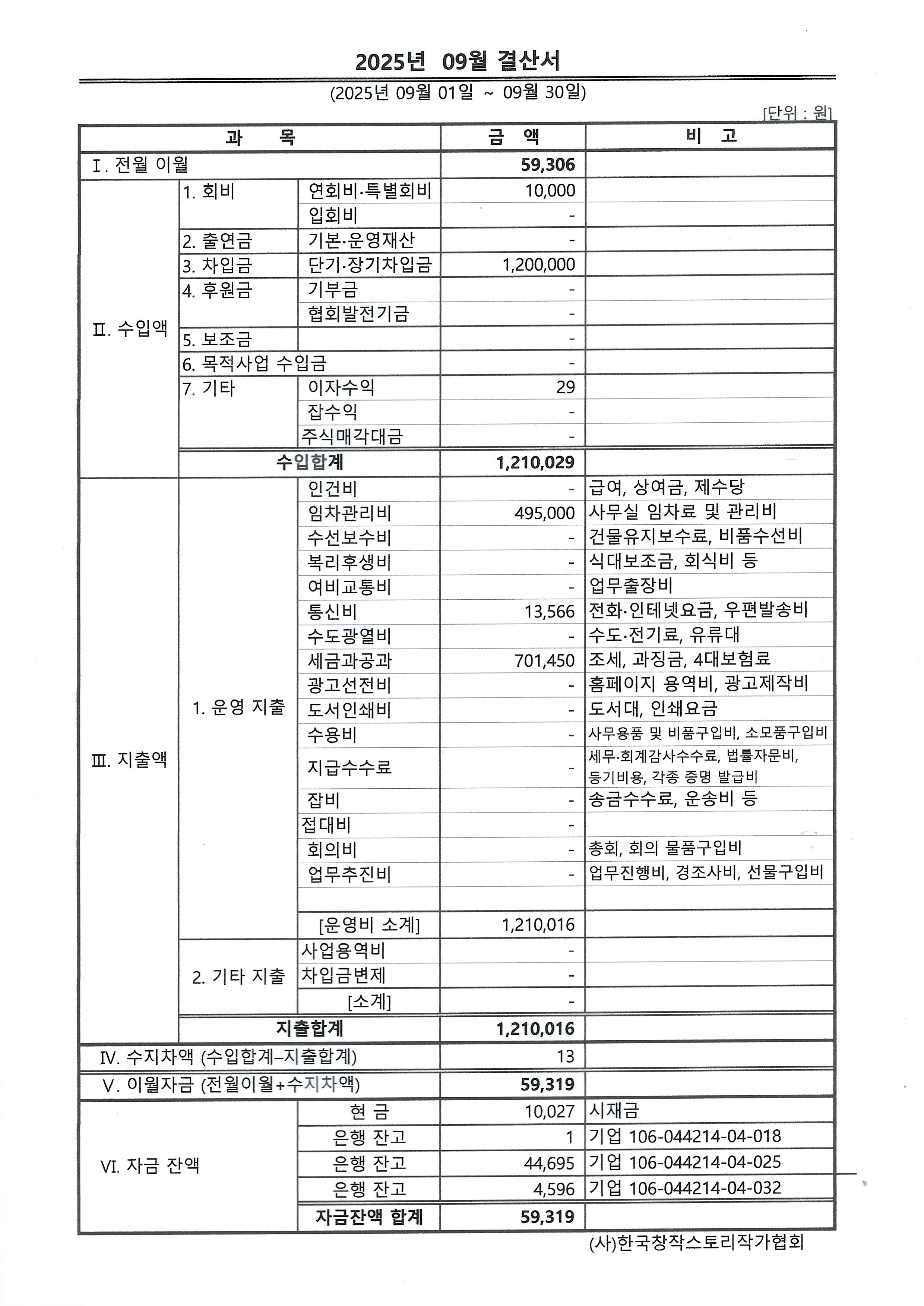 fbd71e69f032c9a16e502b5a44c65791_2025.9월 결산서.jpg